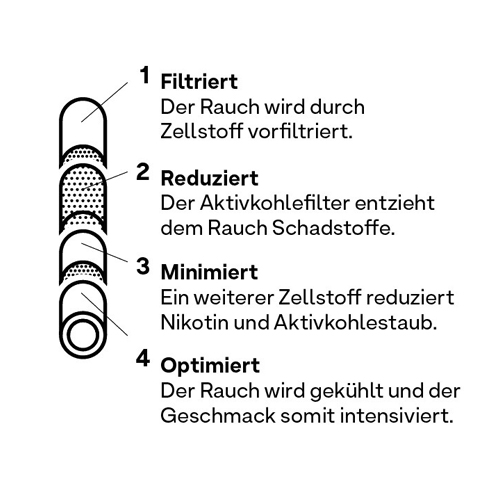 Powder Max, Hand Pollenshaker-ZU5-HY200_8_4.jpg