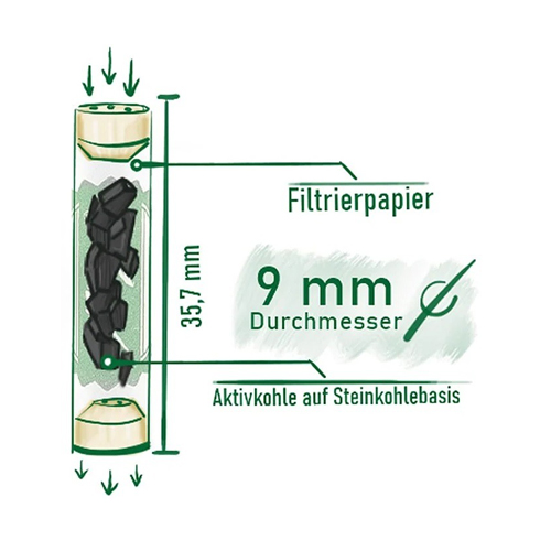 PURIZE Aktivkohlefilter Pink 1x250er, 9mmØ Regular